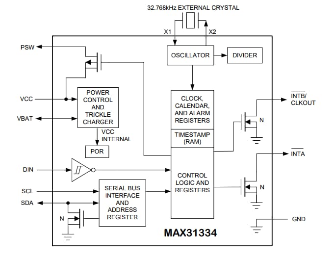 Block Diagram - Analog Devices / Maxim Integrated MAX31334 Ultra-Low-Power Real Time Clock